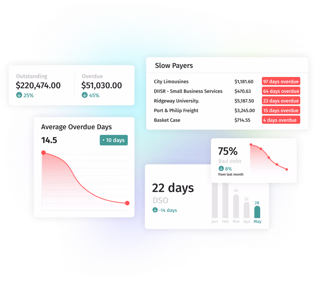 Paidnice illustration showing a late fee being issues onto an invoice