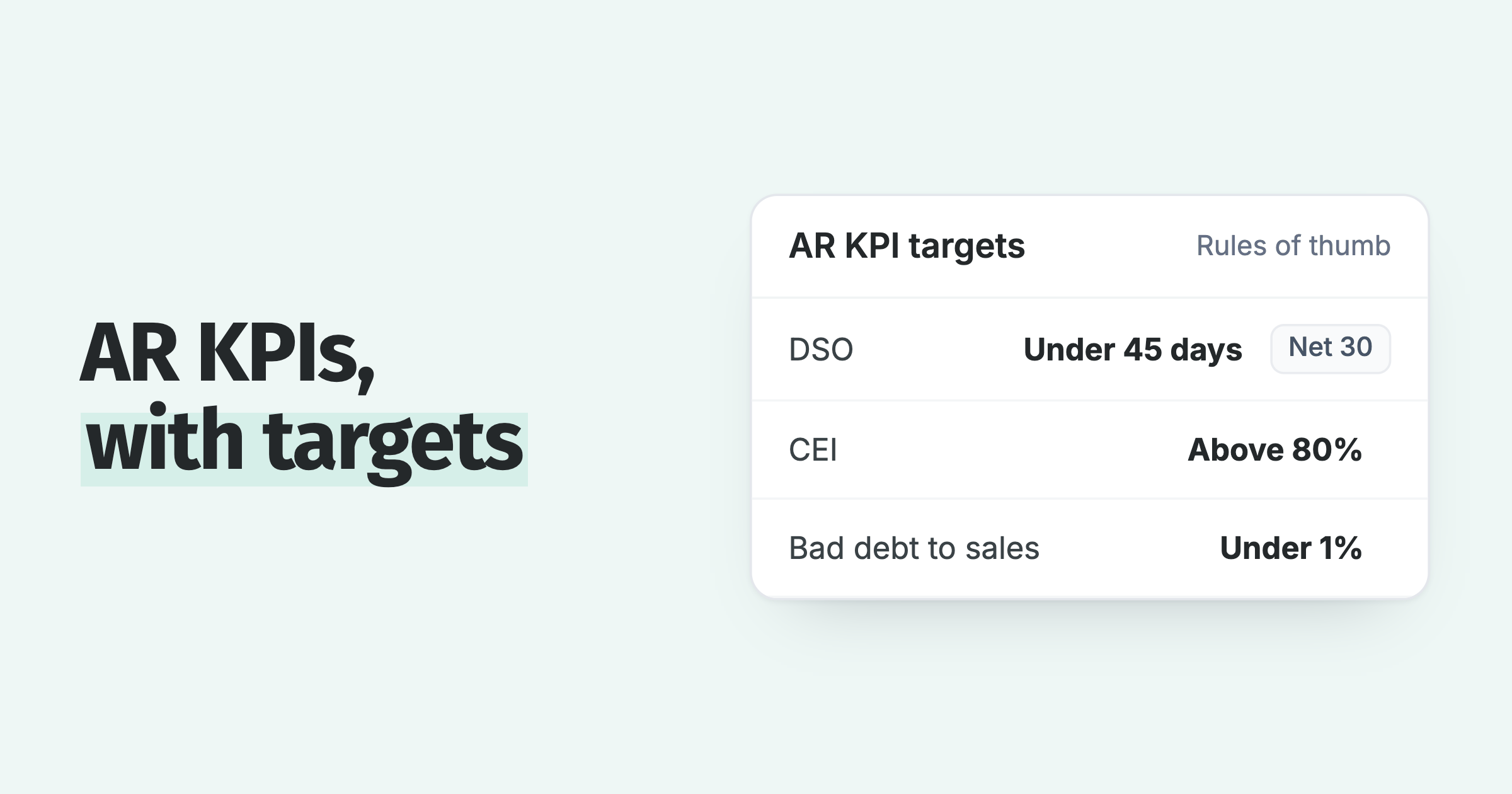 AR KPI targets: DSO under 45 days on net 30, CEI above 80%, bad debt to sales under 1%