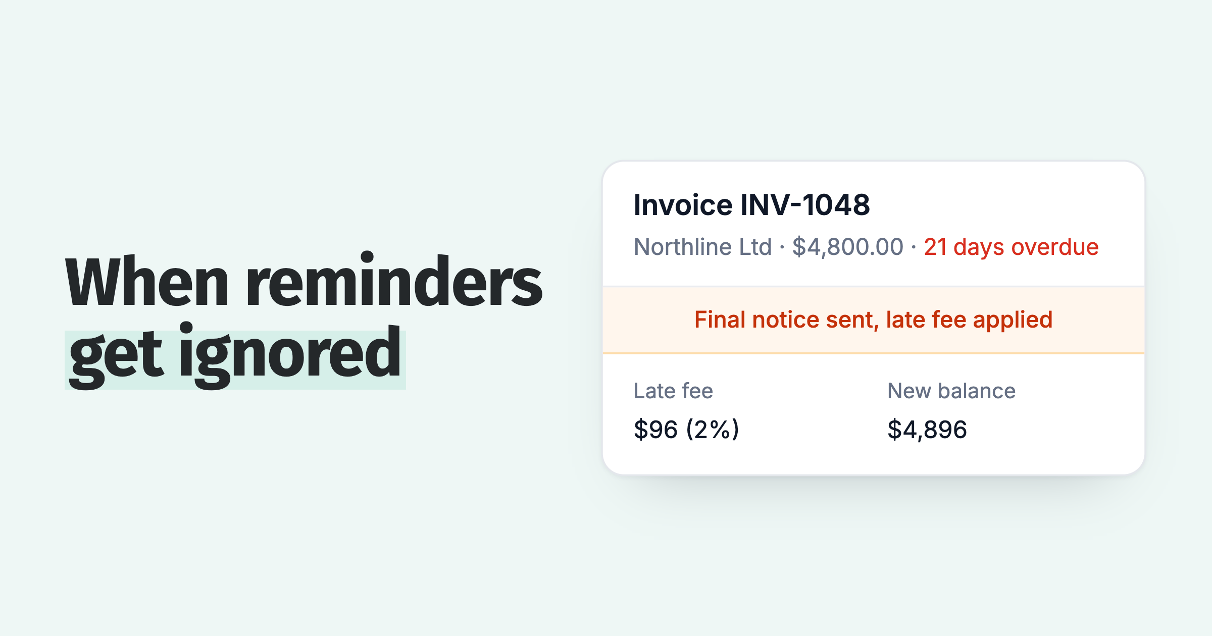 A $4,800 invoice 21 days overdue with a final notice sent and a $96 late fee, taking the balance to $4,896