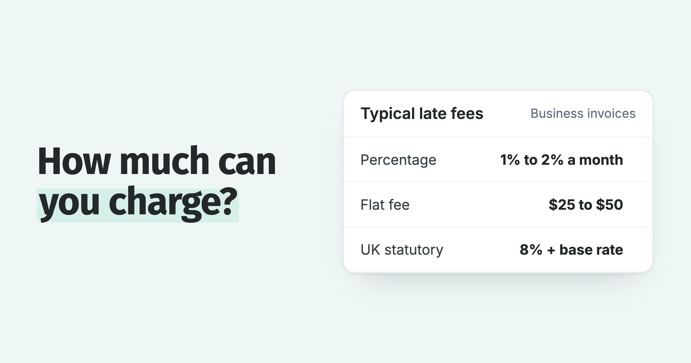 Typical late fees: 1% to 2% a month, a flat $25 to $50, and the UK statutory 8% plus base rate